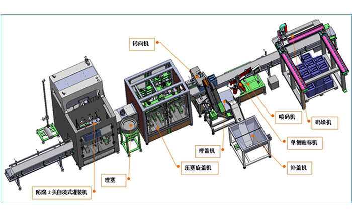 桶装液体肥料灌装生产线-25kg液体自动灌装机生产线