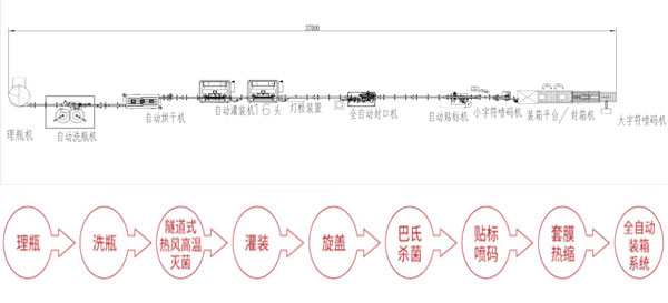 桶装酱料灌装生产线设备在市场中逐渐站稳脚跟