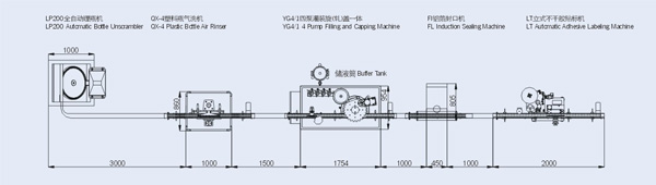 洗液溶剂全自动灌装旋盖贴标生产线